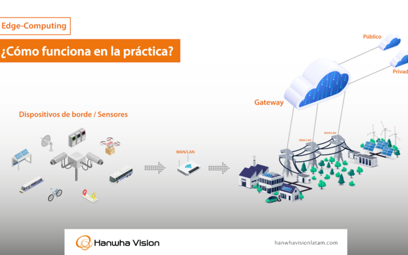 hanwha-procesamiento-borde hanwha-procesamiento-borde