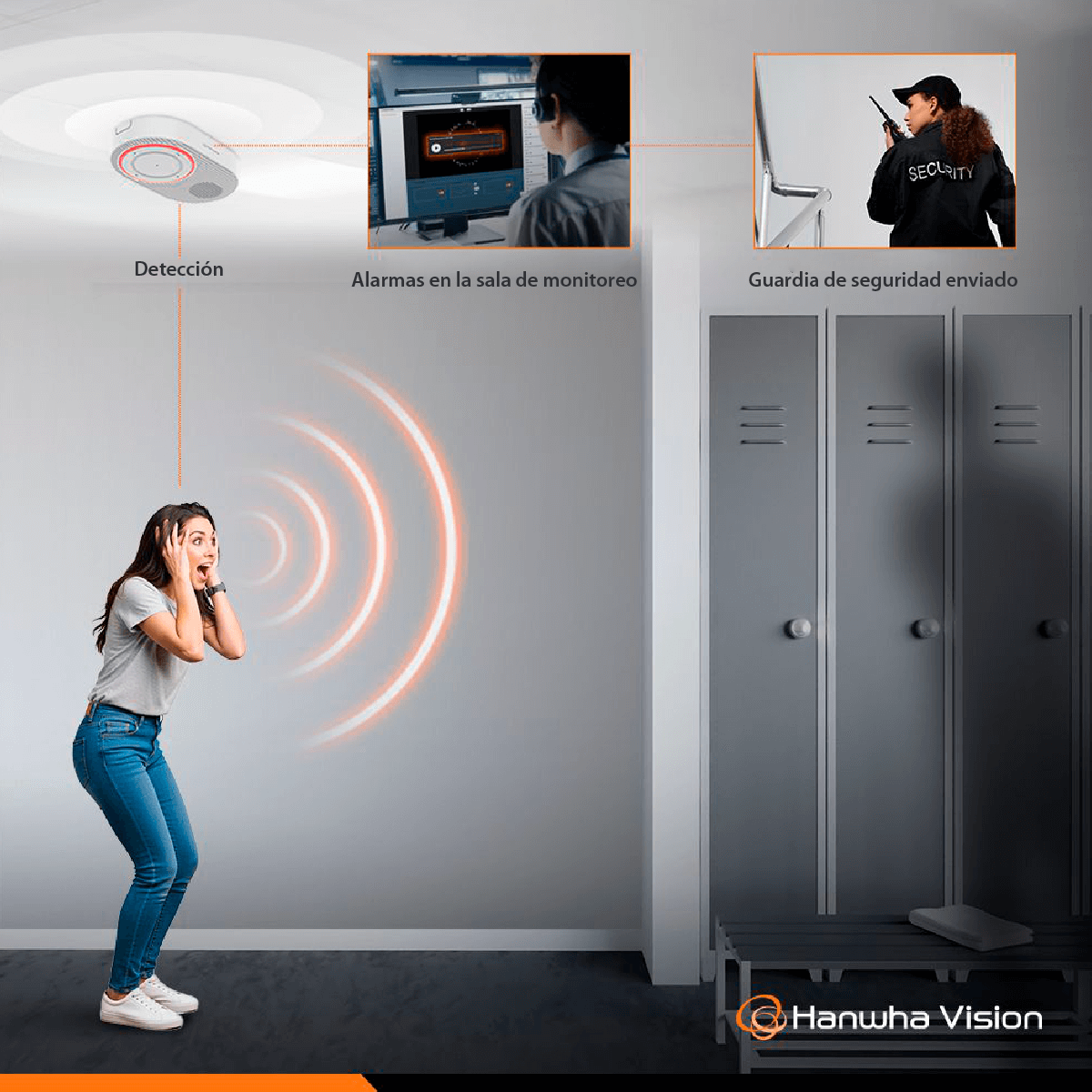 hanwha sistema de videovigilancia
