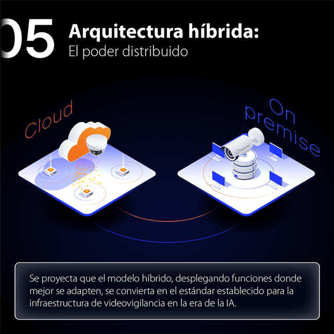hanwha-tendencias-en-sistemas-de-seguridad-05
