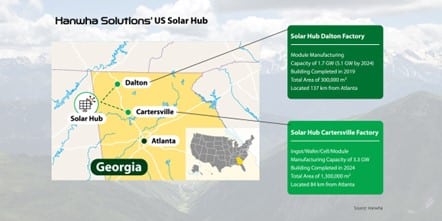 solar-hub