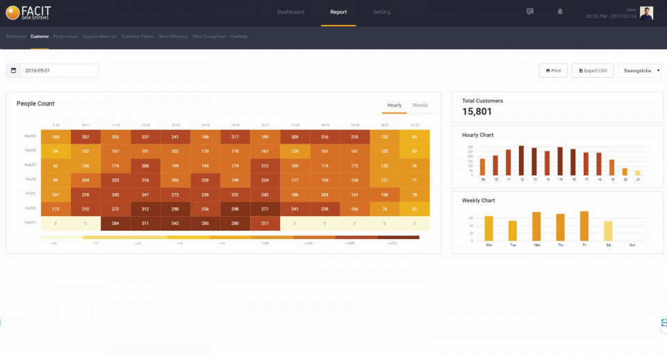 People Counting Dashboard