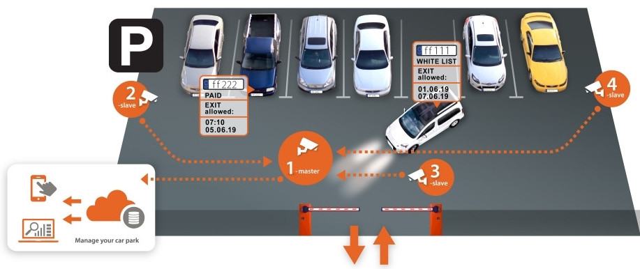 hanwha-techwin-anpr-cameras-intelligent-traffic-management-solutions
