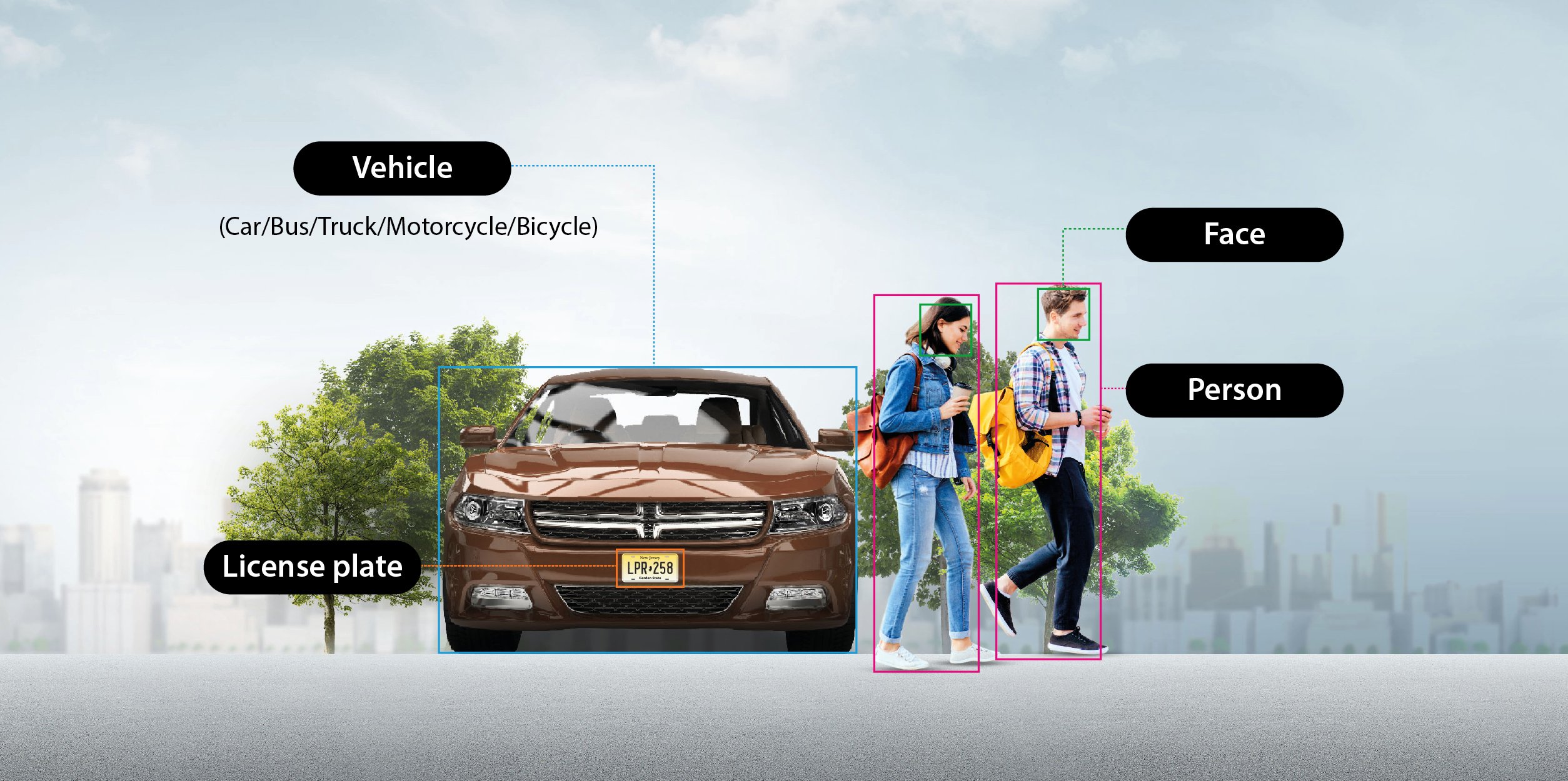 Hanwha Techwin's Ai-based object detection